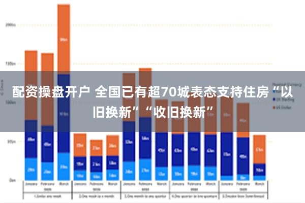 配资操盘开户 全国已有超70城表态支持住房“以旧换新”“收旧换新”