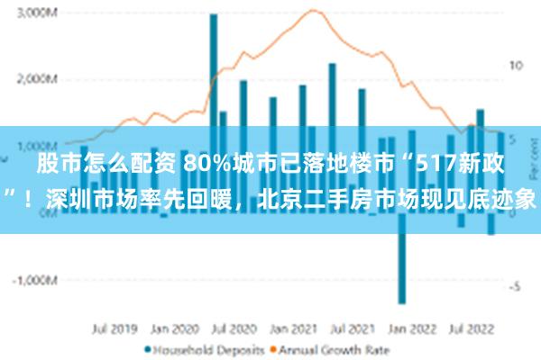 股市怎么配资 80%城市已落地楼市“517新政”！深圳市场率先回暖，北京二手房市场现见底迹象