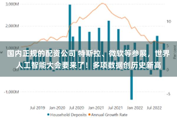 国内正规的配资公司 特斯拉、微软等参展，世界人工智能大会要来了！多项数据创历史新高