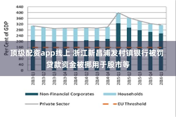 顶级配资app线上 浙江新昌浦发村镇银行被罚 贷款资金被挪用于股市等