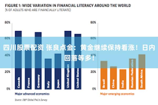 四川股票配资 张良点金：黄金继续保持看涨！日内回落等多！