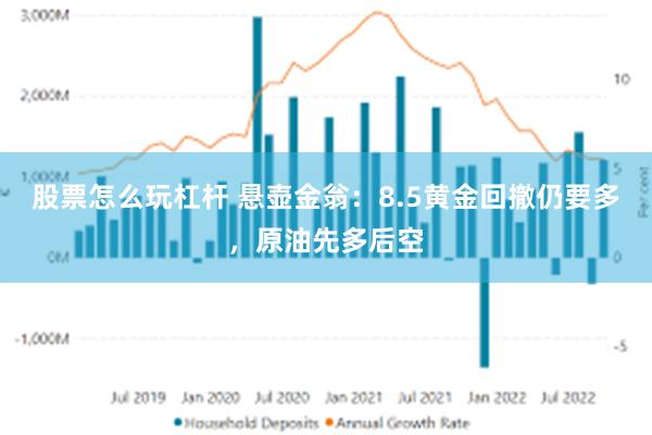 股票怎么玩杠杆 悬壶金翁：8.5黄金回撤仍要多，原油先多后空