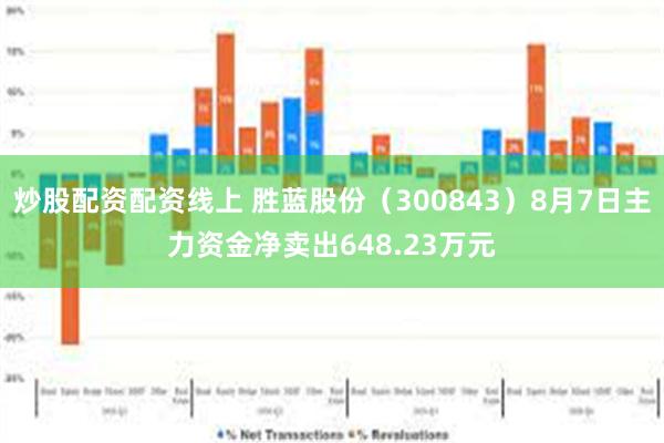 炒股配资配资线上 胜蓝股份（300843）8月7日主力资金净卖出648.23万元