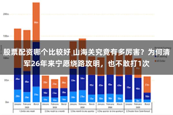 股票配资哪个比较好 山海关究竟有多厉害？为何清军26年来宁愿绕路攻明，也不敢打1次