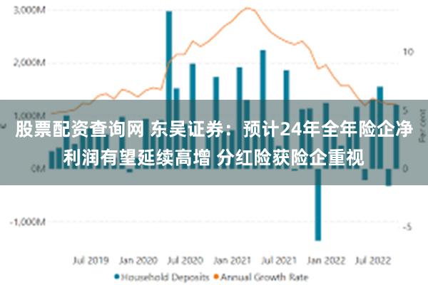 股票配资查询网 东吴证券：预计24年全年险企净利润有望延续高增 分红险获险企重视