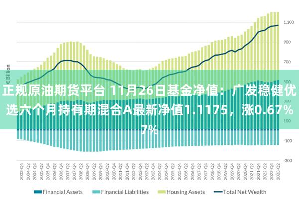 正规原油期货平台 11月26日基金净值：广发稳健优选六个月持有期混合A最新净值1.1175，涨0.67%