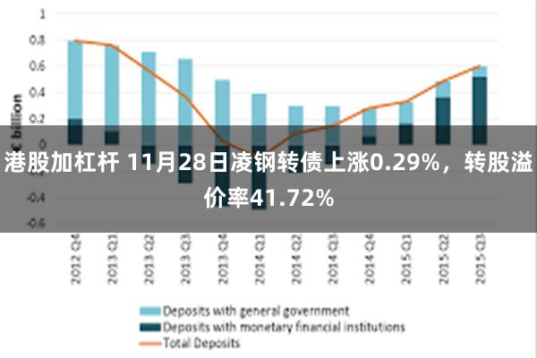 港股加杠杆 11月28日凌钢转债上涨0.29%，转股溢价率41.72%