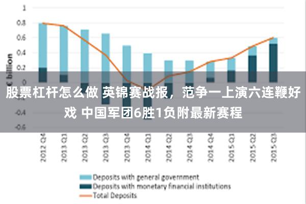 股票杠杆怎么做 英锦赛战报，范争一上演六连鞭好戏 中国军团6胜1负附最新赛程