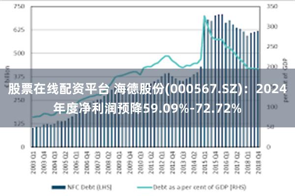 股票在线配资平台 海德股份(000567.SZ)：2024年度净利润预降59.09%-72.72%